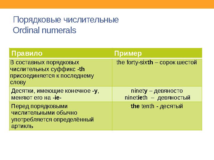 Порядковые числительные Ordinal numerals Правило Пример В составных порядковых числительных суффикс -th присоединяется к посл