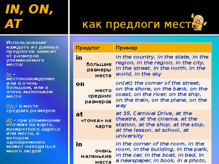 как предлоги местаIN, ON, AT Предлог Пример in большие размеры места in the country, in the state, in the region, in the r