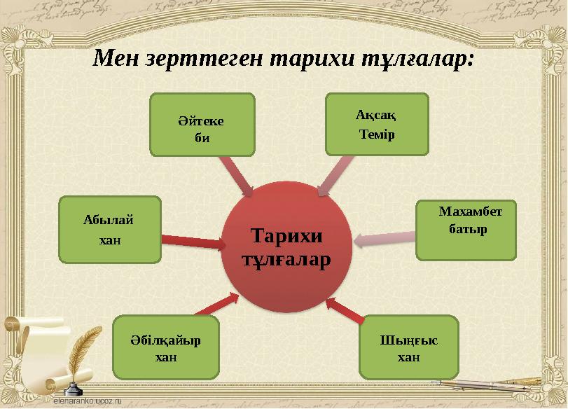 Тарихи тұлғаларАбылай хан Ақсақ ТемірМен зерттеген тарихи тұлғалар: Әйтеке би Махамбет батыр Шыңғыс ханӘбілқайыр хан