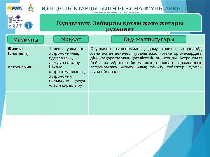 ҚҰНДЫЛЫҚТАРДЫ БІЛІМ БЕРУ МАЗМҰНЫ АРҚЫЛЫ ЖҮЗЕГЕ АСЫРУ Я Физика (6-сынып) Астрономия Тарихи уақыттағы астрономиялы