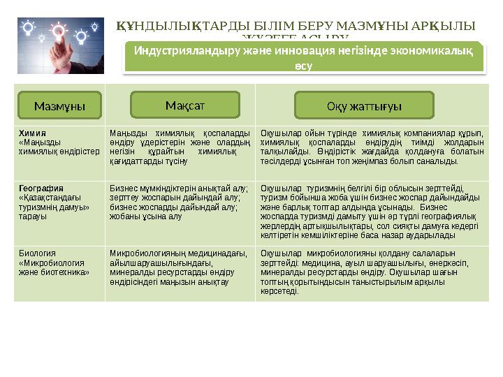 ҚҰНДЫЛЫҚТАРДЫ БІЛІМ БЕРУ МАЗМҰНЫ АРҚЫЛЫ ЖҮЗЕГЕ АСЫРУ Химия «Маңызды химиялық өндірістер Маңызды химиялық қоспал