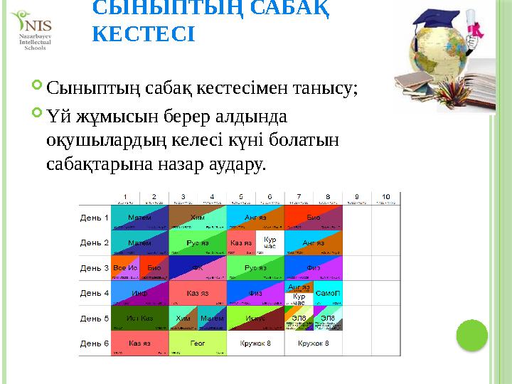 СЫНЫПТЫҢ САБА Қ КЕСТЕСІ Сыныптың саба қ кестесімен танысу; Үй жұмысын берер алдында оқушылардың келесі күні болатын сабақ СЫНЫПТЫҢ САБА Қ КЕСТЕСІ Сыныптың саба қ кестесімен танысу; Үй жұмысын берер алдында оқушылардың келесі күні болатын сабақ