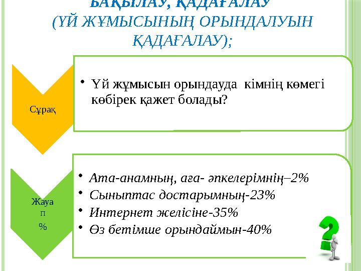 БАҚЫЛАУ, ҚАДАҒАЛАУ (ҮЙ ЖҰМЫСЫНЫҢ ОРЫНДАЛУЫН ҚАДАҒАЛАУ); Cұрақ • Үй жұмысын орындауда кімнің көмегі көбірек қажет болады? Жау БАҚЫЛАУ, ҚАДАҒАЛАУ (ҮЙ ЖҰМЫСЫНЫҢ ОРЫНДАЛУЫН ҚАДАҒАЛАУ); Cұрақ • Үй жұмысын орындауда кімнің көмегі көбірек қажет болады? Жау