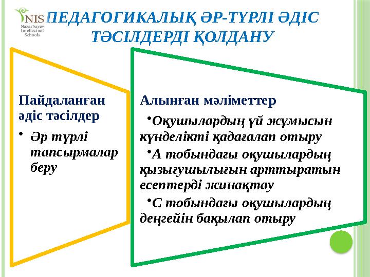 ПЕДАГОГИКАЛЫҚ ӘР-ТҮРЛІ ӘДІС ТӘСІЛДЕРДІ ҚОЛДАНУ Пайдаланған әдіс тәсілдер • Әр түрлі тапсырмалар беру Алынған мәліметтер • Оқ ПЕДАГОГИКАЛЫҚ ӘР-ТҮРЛІ ӘДІС ТӘСІЛДЕРДІ ҚОЛДАНУ Пайдаланған әдіс тәсілдер • Әр түрлі тапсырмалар беру Алынған мәліметтер • Оқ