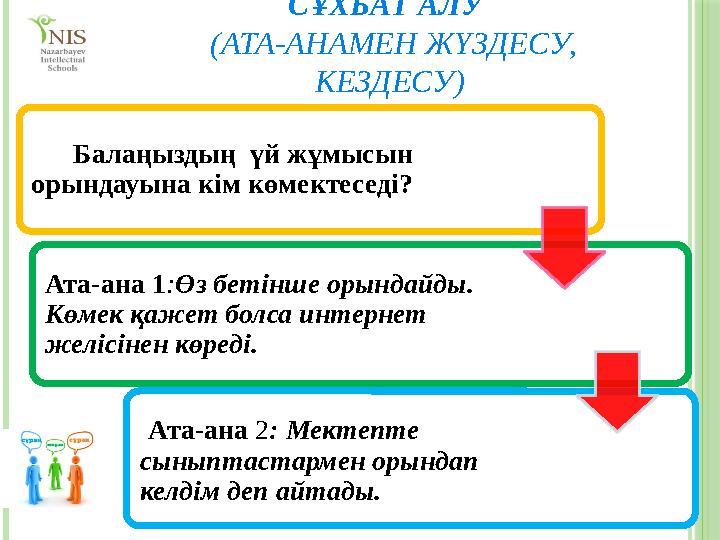 СҰХБАТ АЛУ ( АТА-АНАМЕН ЖҮЗДЕСУ, КЕЗДЕСУ ) Балаңыздың үй жұмысын орындауына кім көмектеседі? Ата-ана 1 : Өз бетінше орында СҰХБАТ АЛУ ( АТА-АНАМЕН ЖҮЗДЕСУ, КЕЗДЕСУ ) Балаңыздың үй жұмысын орындауына кім көмектеседі? Ата-ана 1 : Өз бетінше орында
