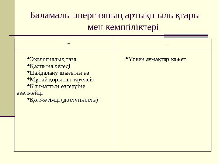 Баламалы энергияның артықшылықтары мен кемшіліктері + -  Экологиялық таза  Қалпына келеді  Пайдалану шығыны аз  Мұнай қоры