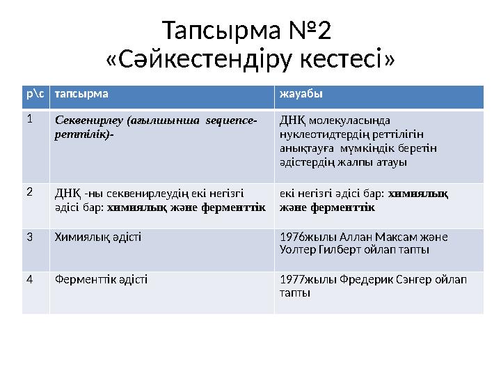 Тапсырма №2 «Сәйкестендіру кестесі» р\с тапсырма жауабы 1 Секвенирлеу (ағылшынша sequence - реттілік)- ДНҚ молекуласында ну