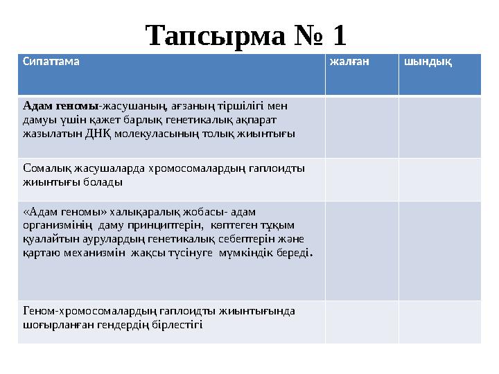 Тапсырма № 1 Сипаттама жалған шындық Адам геномы -жасушаның, ағзаның тіршілігі мен дамуы үшін қажет барлық генетикалық ақпарат