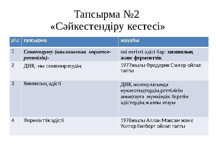 Тапсырма №2 «Сәйкестендіру кестесі» р\с тапсырма жауабы 1 Секвенирлеу (ағылшынша sequence - реттілік)- екі негізгі әдісі бар: