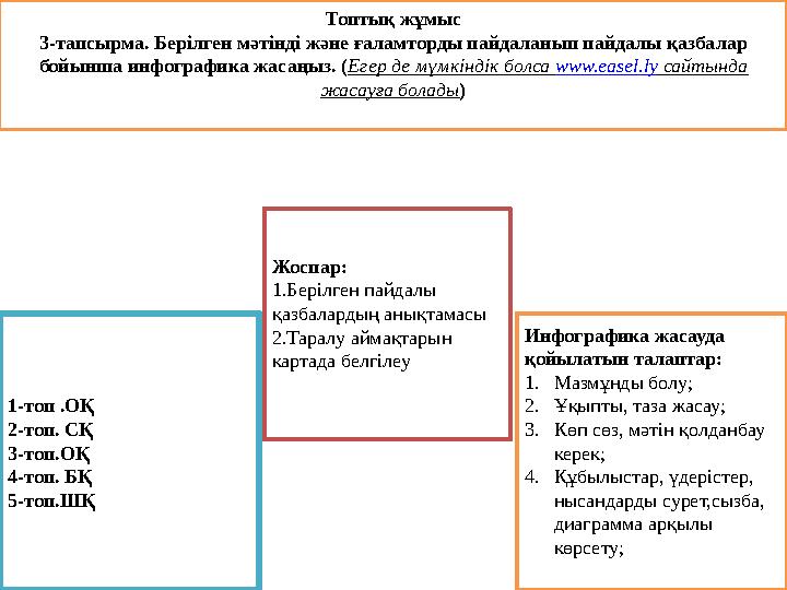 Топтық жұмыс 3-тапсырма. Берілген мәтінді және ғаламторды пайдаланып пайдалы қазбалар бойынша инфографика жасаңыз. ( Егер де мү