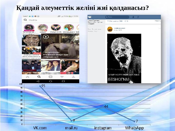VK.com mail.ru instagram WhatsApp 0 10 20 30 40 50 60 70 80 90 100 95 9 44 7Қандай әлеуметтік желіні жиі қолданасыз?