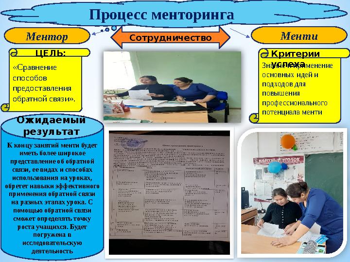 Процесс менторинга Менти Ментор «Сравнение способов предоставления обратной связи». Знание и применение основных идей и под