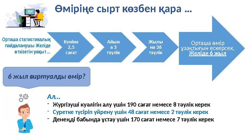 Өміріңе сырт көзбен қара … Күніне 2,5 сағат Айын а З тәулік Жылы на 36 тәулікОрташа статистикалы қ пайдаланушы Желіде ткіз