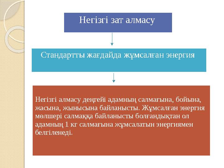 Негізгі зат алмасу Стандартты жағдайда жұмсалған энергия Негізгі алмасу деңгейі адамның салмағына, бойына, жасына, жы