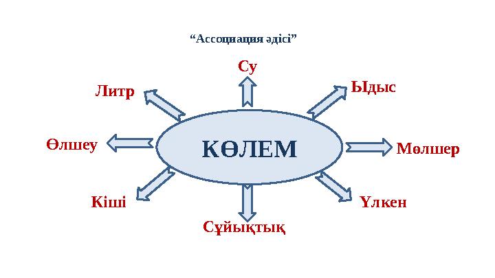 “ Ассоциация әдісі” КӨЛЕМ Су СұйықтықЛитр Өлшеу Мөлшер Үлкен Кіші Ыдыс