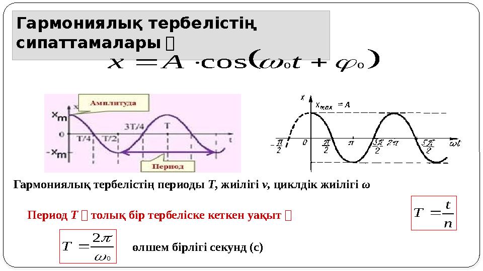 Гармониялық тербелістің сипаттамалары ： Период T ： толық бір тербеліске кеткен уақыт ：0 2    T өлшем бірлігі секунд (с)