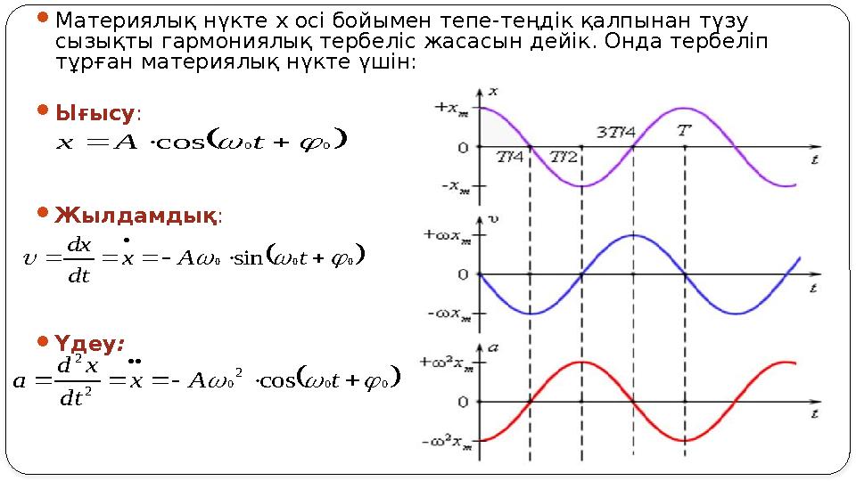  Материялық нүкте х осі бойымен тепе-теңдік қалпынан түзу сызықты гармониялық тербеліс жасасын дейік. Онда тербеліп тұрған ма