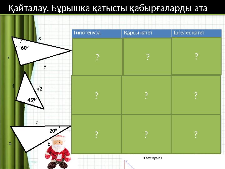 Қосымша 1 60° x yz Гипотенуза Қарсы катет Іргелес катет x y z √ 2 1 1 c a b45°1 √ 2 1 20° a c b ? ? ? ? ? ? ? ? ?Қайталау. Бұрыш