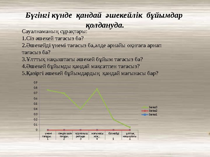 Бүгінгі күнде қандай әшекейлік бұйымдар қолдануда. үнемі тағады; сәндік үшін тағады; қорғаныш ретінде мағынасы