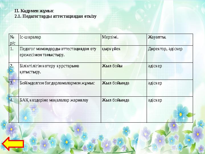 № р/с Іс-шаралар Мерзімі. Жауапты. 1 . Педагог мамандарды аттестациядан өту ережесімен таныстыру. қыркүйек Директор, әдіскер 2