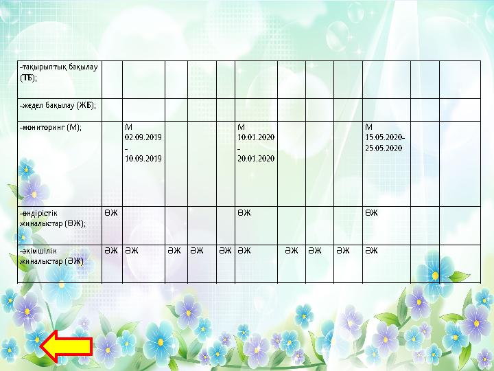-тақырыптық бақылау (ТБ); -жедел бақылау (ЖБ); -мониторинг (М); М 02.09.2019