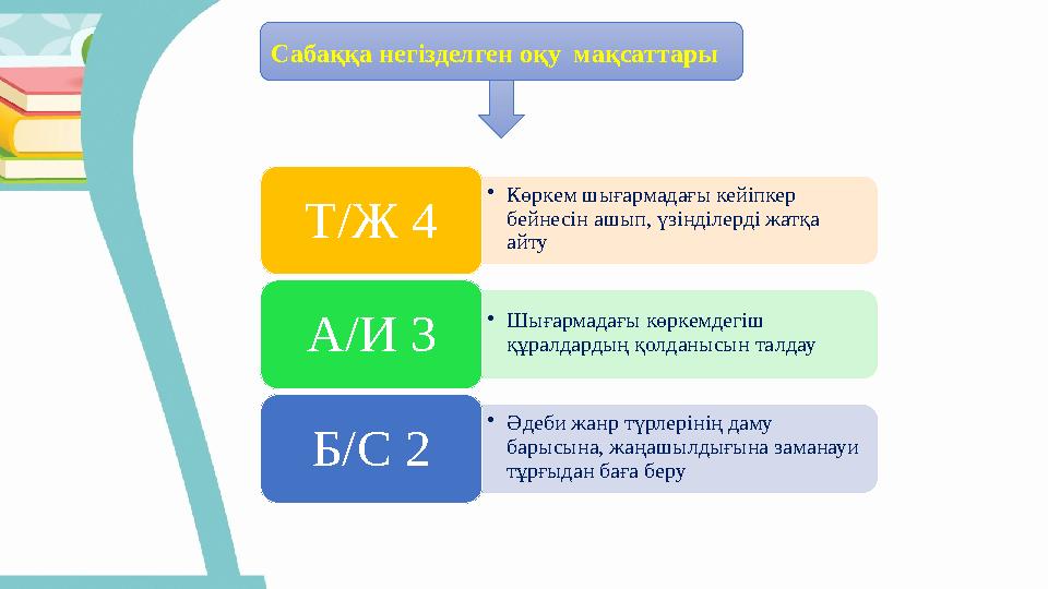 • Көркем шығармадағы кейіпкер бейнесін ашып, үзінділерді жатқа айтуТ/Ж 4 • Шығармадағы көркемдегіш құралдардың қолданысын тал