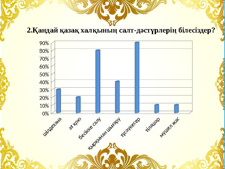 2.Қандай қазақ халқының салт-дәстүрлерің білесіздер ? шілдехана ат қою бесікке салу қырқынан шығару тұсаукесер тілашар мү