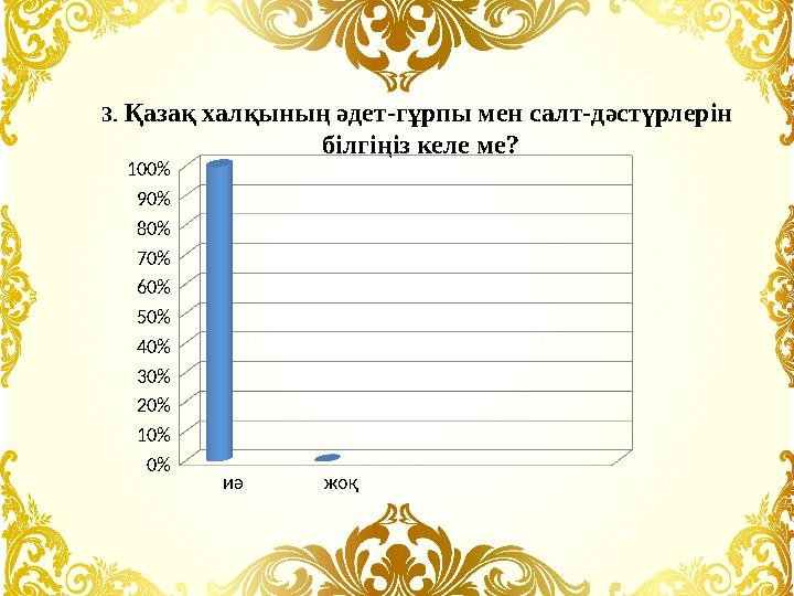 3 . Қазақ халқының әдет-гұрпы мен салт-дәстүрлерін білгіңіз келе ме?иә жоқ 0% 10% 20% 30% 40% 50% 60% 70% 80% 90% 100%