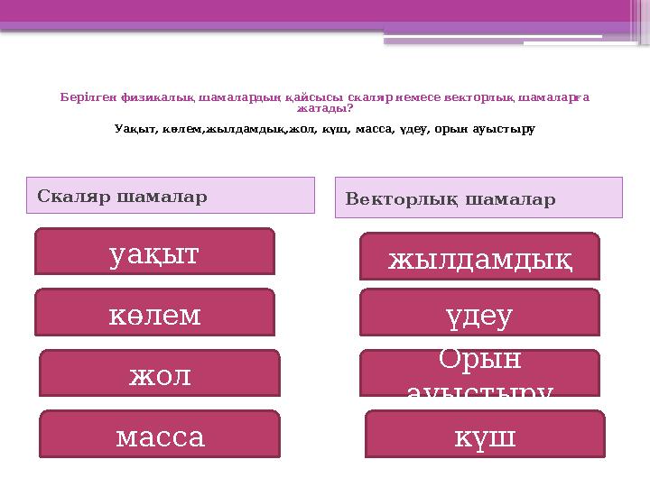 Шамалар. Вектор ұғымы. Скаляр және векторлық физикалық шамалар. Скаляр және векторлық физикалық шамалар. Скаляр және векторлық физикалық шамалар.