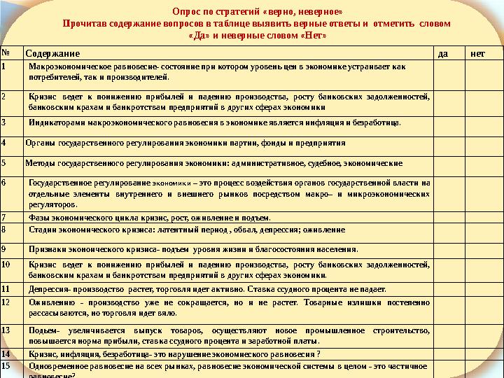 Опрос по стратегий « верно, неверное » Прочитав содержание вопросов в таблице выявить верные ответы и отметить словом « Да »