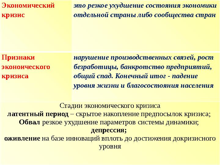 Экономический кризис это резкое ухудшение состояния экономики отдельной страны либо сообщества стран Признаки эконоического