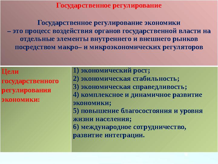 Государственное регулирование Государственное регулирование экономики – это процесс воздействия органов государственной власти