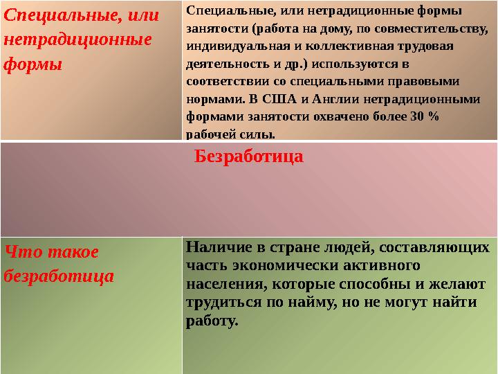 Специальные, или нетрадиционные формы Специальные, или нетрадиционные формы занятости (работа на дому, по совместительству,