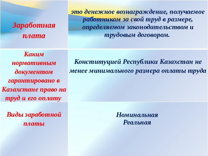 Заработная плата это денежное вознаграждение, получаемое работником за свой труд в размере, определяемом законодательством и