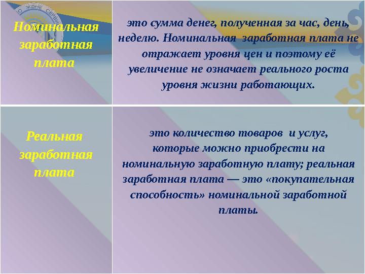 Номинальная заработная плата это сумма денег, полученная за час, день, неделю. Номинальная заработная плата не отражает ур