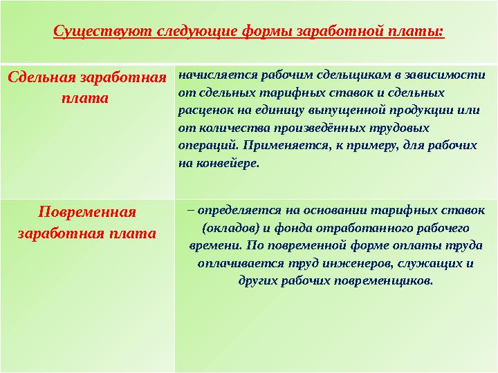 Существуют следующие формы заработной платы: Сдельная заработная плата начисляется рабочим сдельщикам в зависимости от сдель