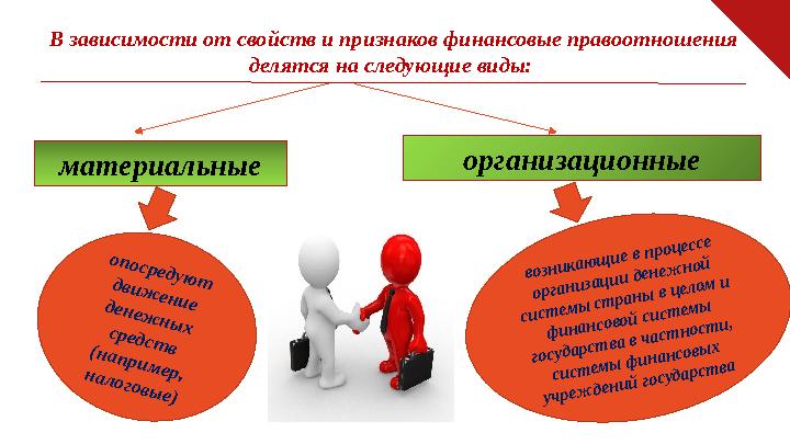 В зависимости от свойств и признаков финансовые правоотношения делятся на следующие виды: материальные организационныеопосреду