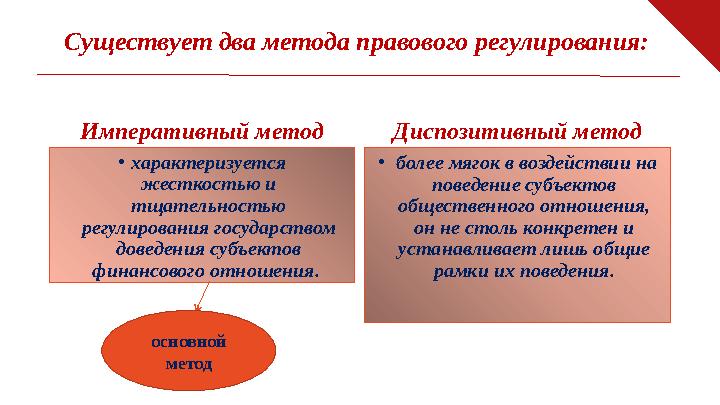 Существует два метода правового регулирования: Императивный метод • характеризуется жесткостью и тщательностью регулирования