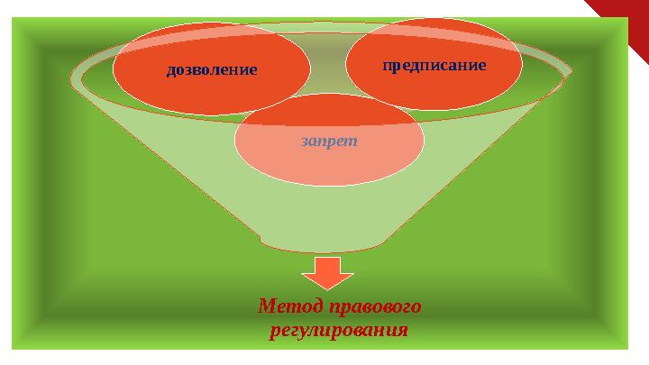 Метод правового регулирования запретдозволение предписание