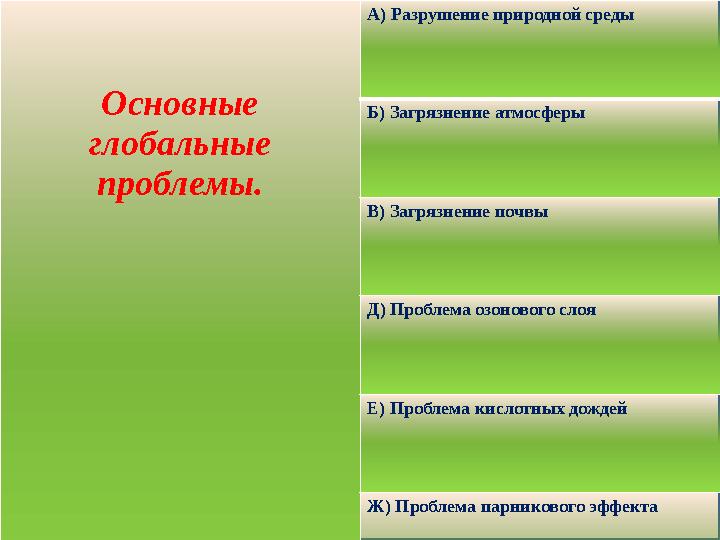 Основные глобальные проблемы. А) Разрушение природной среды Б) Загрязнение атмосферы В) Загрязнение почвы Д) Проблема озоновог