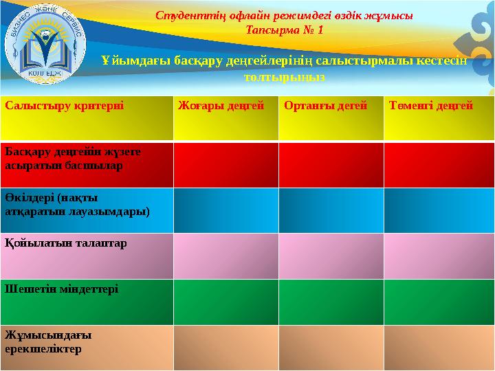 Салыстыру критериі Жоғары деңгей Ортанғы дегей Төменгі деңгей Басқару деңгейін жүзеге асыратын басшылар Өкілдері (нақты атқара