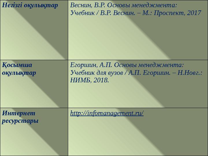 Негізгі оқулықтар Веснин, В.Р. Основы менеджмента: Учебник / В.Р. Веснин. – М.: Проспект, 2017 Қосымша оқулықтар Егоршин, А.П.