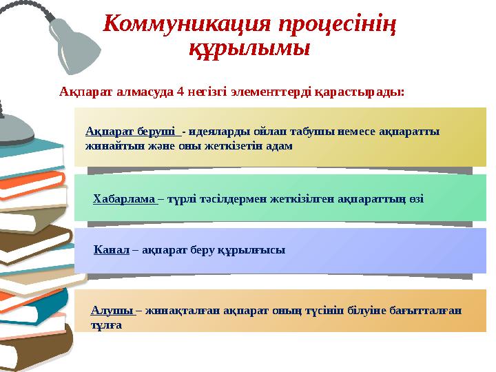 Хабарлама – түрлі тәсілдермен жеткізілген ақпараттың өзіАқпарат беруші - идеяларды ойлап табушы немесе ақпаратты жинайтын