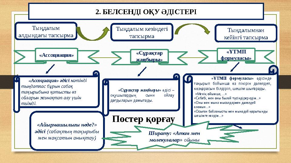 2. БЕЛСЕНДІ ОҚУ ӘДІСТЕРІ Тыңдалым алдындағы тапсырма Тыңдалымнан кейінгі тапсырмаТыңдалым кезіндегі тапсырма «Ассоциац