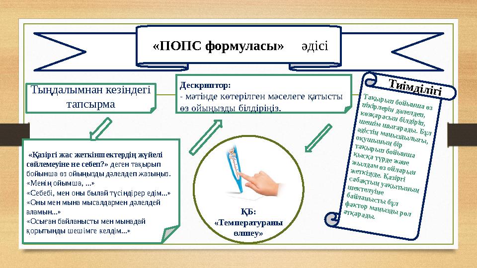 «ПОПС формуласы» әдісі Тыңдалымнан кезіндегі тапсырма «Қазіргі жас жеткіншектердің жүйелі сөйлемеуіне не себеп?» дег