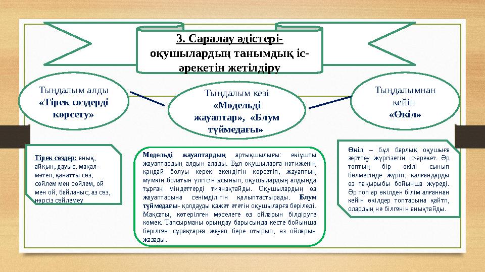 3. Саралау әдістері- оқушылардың танымдық іс- әрекетін жетілдіру Тыңдалым алды «Тірек сөздерді көрсету» Тыңдалым кезі «Модельд