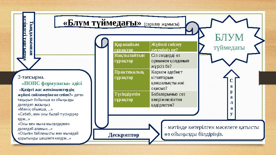 «Блум түймедағы» (саралау жұмысы) БЛУМ түймедағыТ ы ң дал ы м н ан кезін дегі тап сы рм а 3-тапсырма. «ПОПС формуласы»