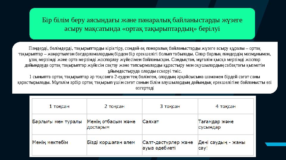 Бір білім беру аясындағы және пәнаралық байланыстарды жүзеге асыру мақсатында «ортақ тақырыптардың» берілуі Пәндерді, бөлімдерд