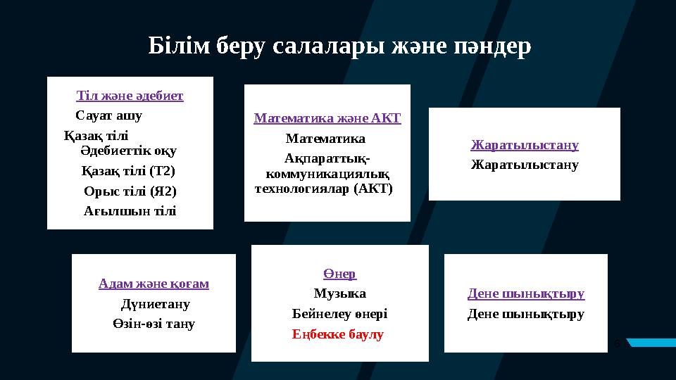 6Білім беру салалары және пәндер Тіл және әдебиет Сауат ашу Қазақ тілі Әдебиеттік оқу Қазақ тіл