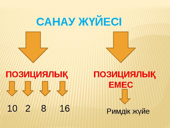 САНАУ Ж ҮЙЕСІ ПОЗИЦИЯЛЫҚ ПОЗИЦИЯЛЫҚ ЕМЕС Римдік жүйе10 2 8 16